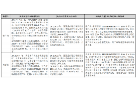 日土日土专业催债公司，专业催收